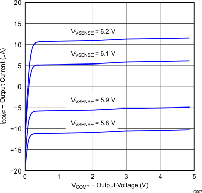 UCC28063A Figure 8.gif